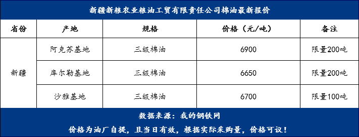 棉油最新價(jià)格，變化中的機(jī)遇，成就夢想的燃料之路