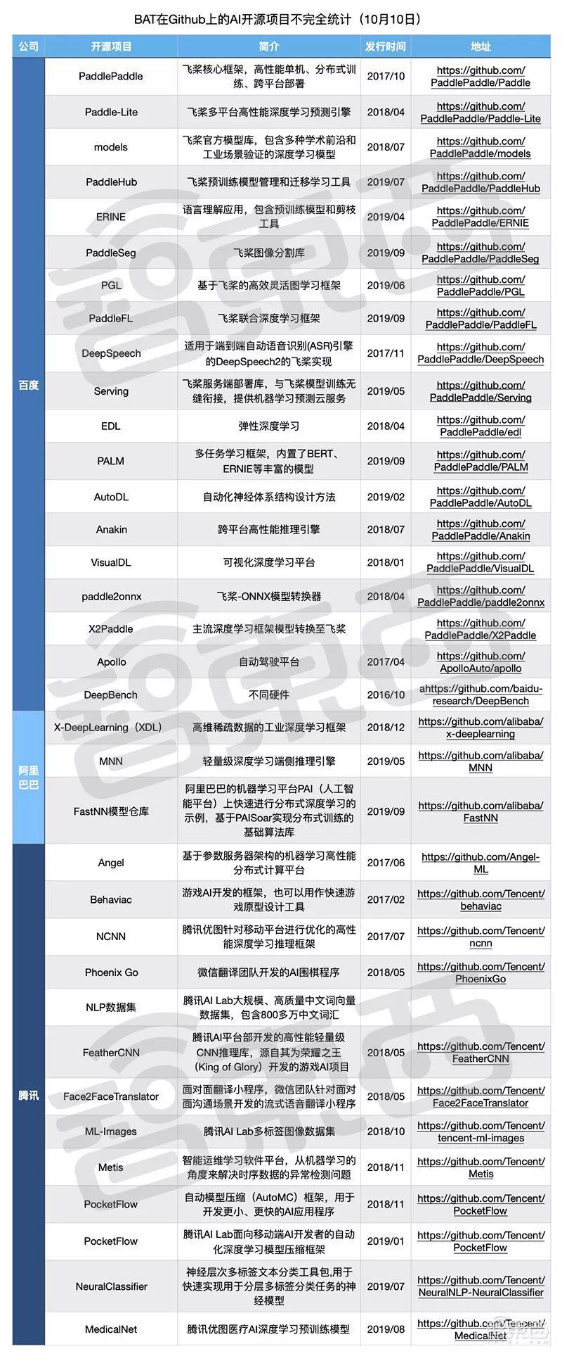 最新開(kāi)源項(xiàng)目攜手共創(chuàng)未來(lái)，自信成就夢(mèng)想之旅啟程