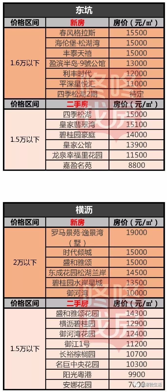 揭東最新房?jī)r(jià)，自然美景中的心靈平和與寧?kù)o探尋之旅