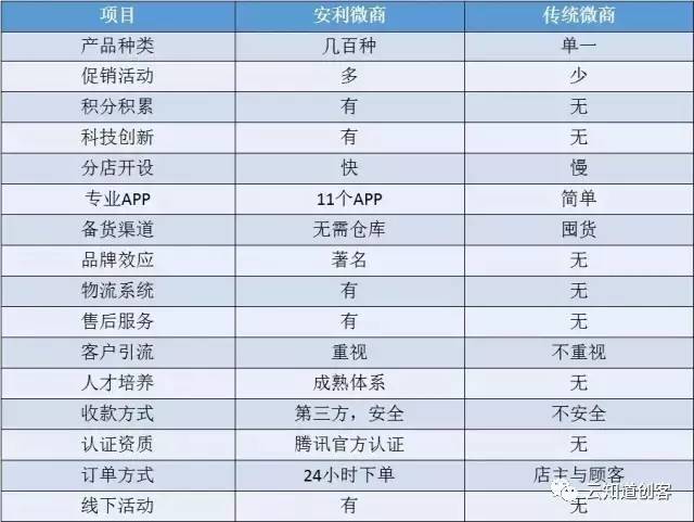 安利最新獎金制度揭秘，小城喜悅背后的獎勵機制
