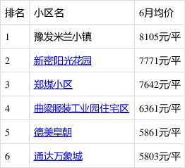 新密房產(chǎn)最新信息概覽，城市房產(chǎn)動(dòng)態(tài)與前景展望