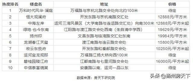 江都最新樓盤探秘，小巷中的隱藏寶藏與獨特小店之旅