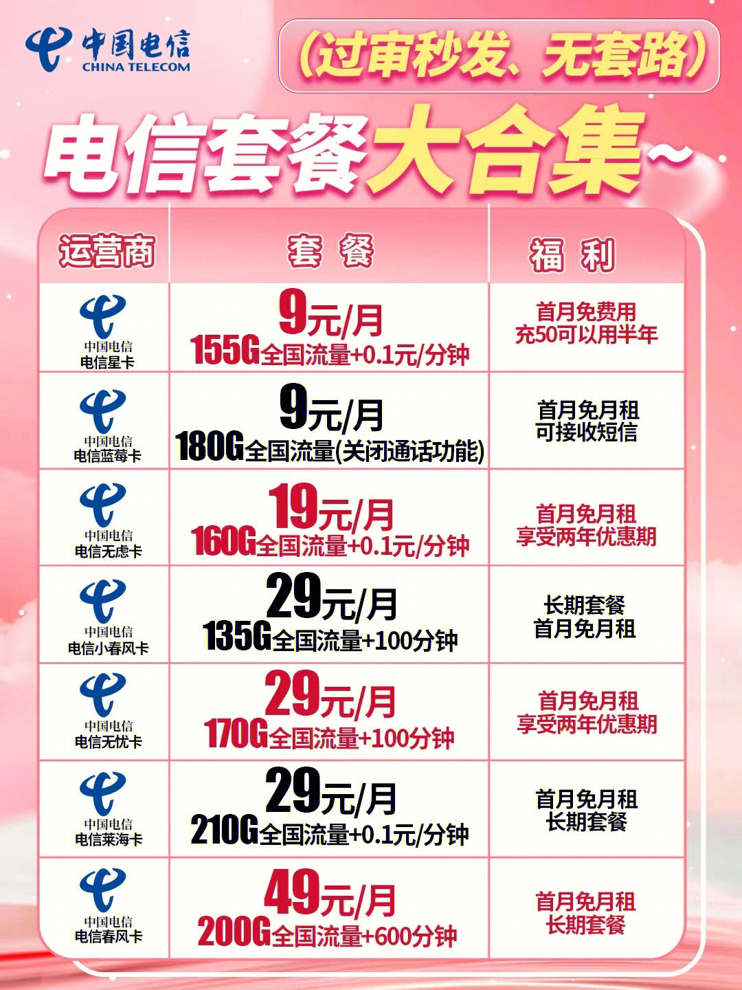 電信最新優(yōu)惠套餐深度解析與主觀闡述，超值套餐，一網(wǎng)打盡！