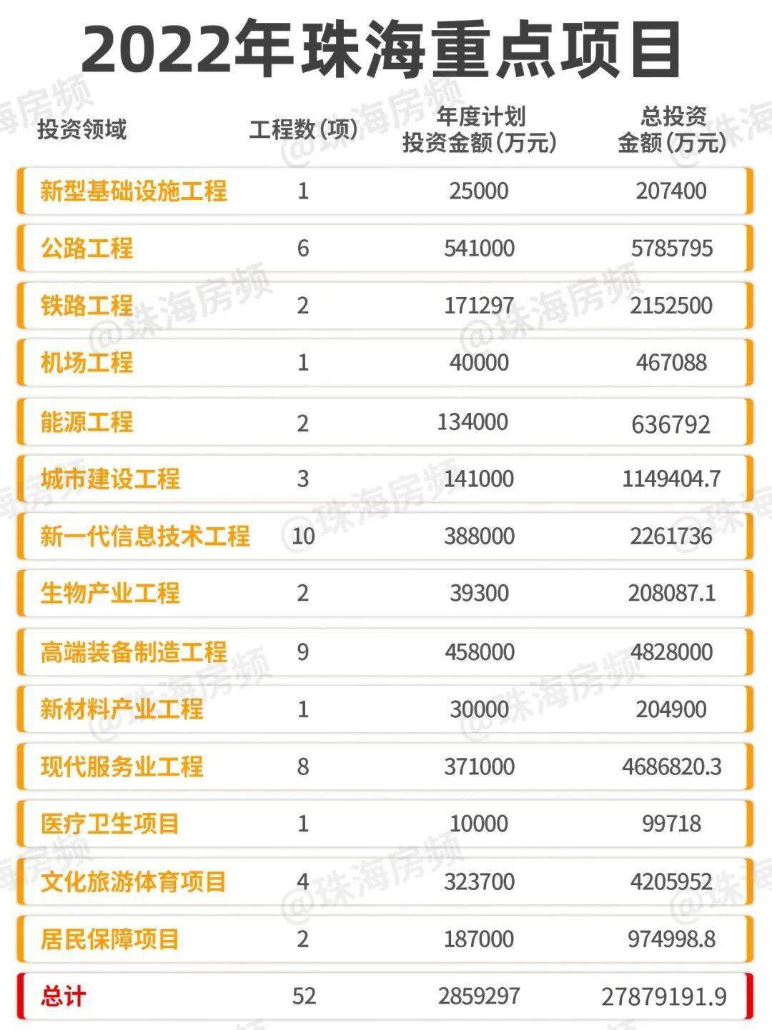 珠海最新項(xiàng)目觀點(diǎn)論述，探索前沿與發(fā)展趨勢(shì)