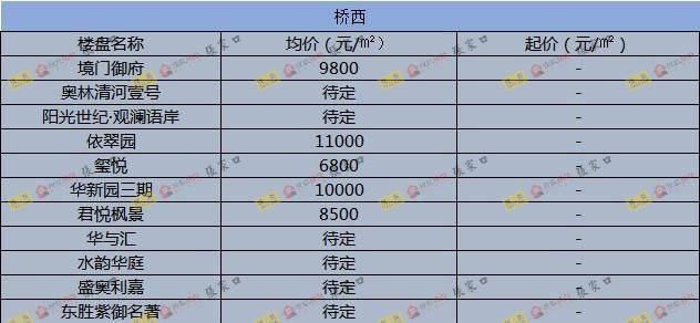圍場最新樓價概覽，市場走勢、熱門區(qū)域與購房指南