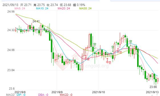 科技重塑價值，倫敦白銀最新價格與未來展望——白銀閃耀未來
