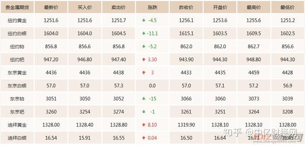 期金價格更新，一段友情與家庭的溫馨故事