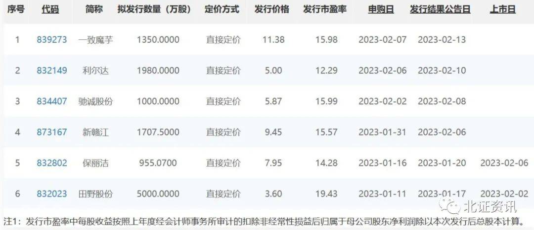 新股定價最新策略、趨勢及影響分析