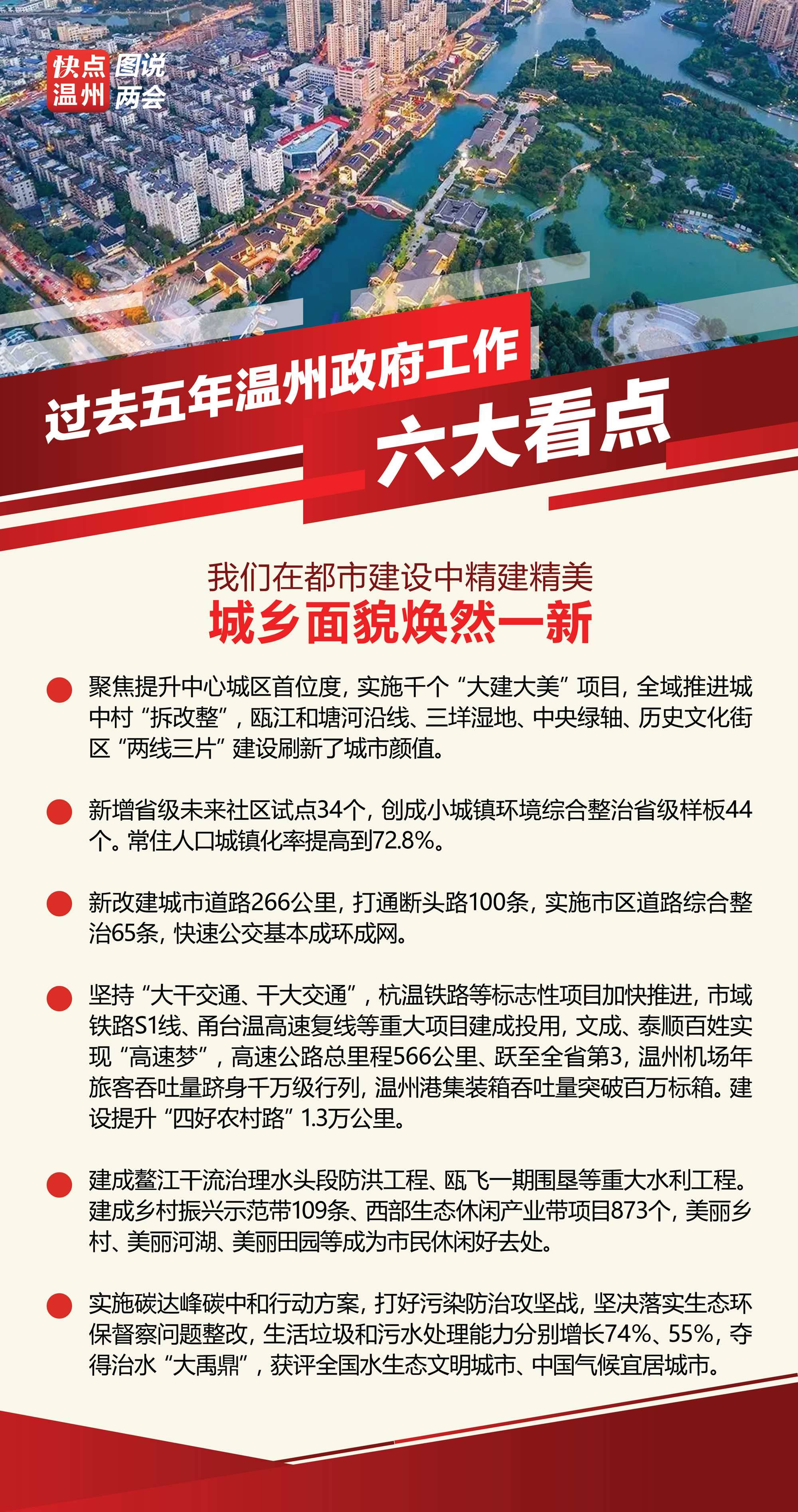溫州最新繁榮景象，城市面貌活力四溢，經(jīng)濟發(fā)展持續(xù)強勁