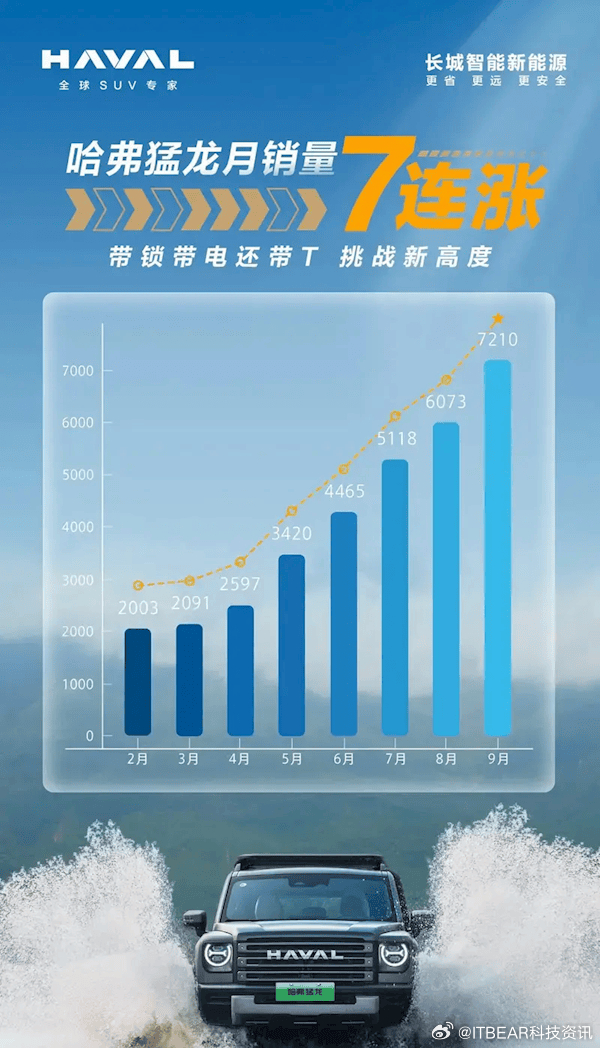 哈佛引領(lǐng)越野新紀(jì)元，最新越野賽事掀起熱潮