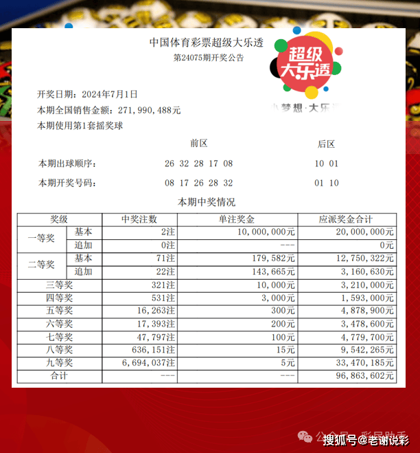 體彩大獎背后的幸運與規(guī)則，幸運眷顧還是規(guī)則產(chǎn)物？