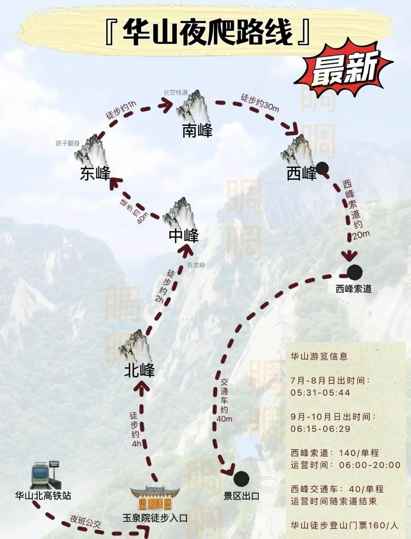 華山最新攻略，登山體驗、動態(tài)一網(wǎng)打盡！