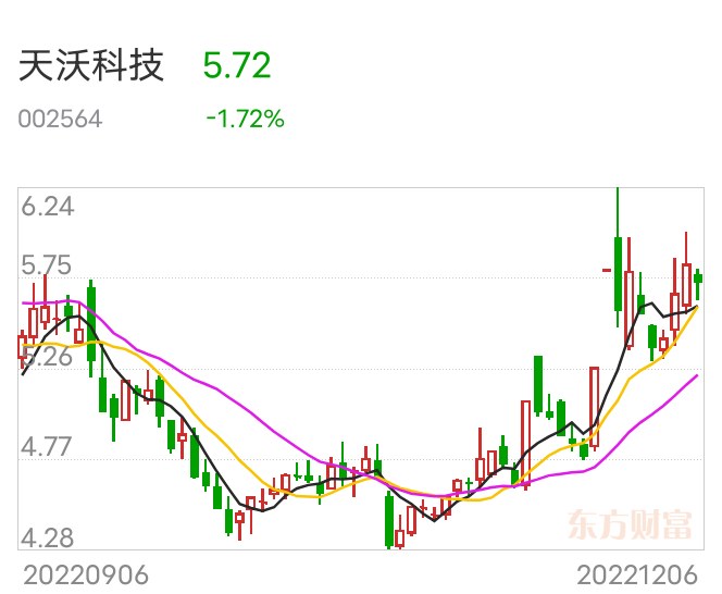 天沃科技最新動態(tài)深度解析，最新消息一覽