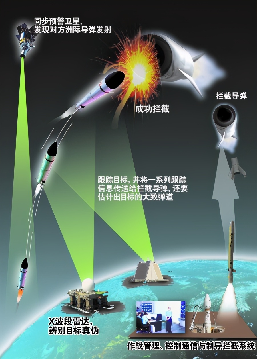 最新導彈攔截，心靈與自然的完美交融時刻