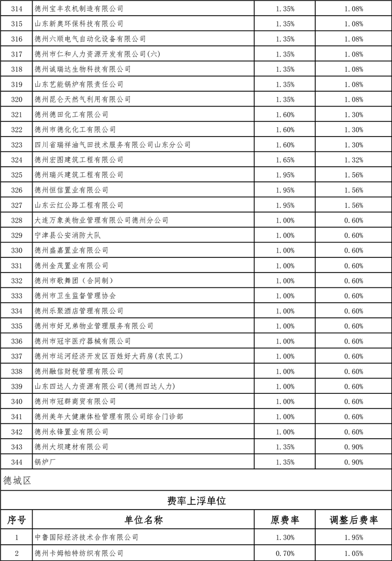 德州最新費率詳解，全面指南