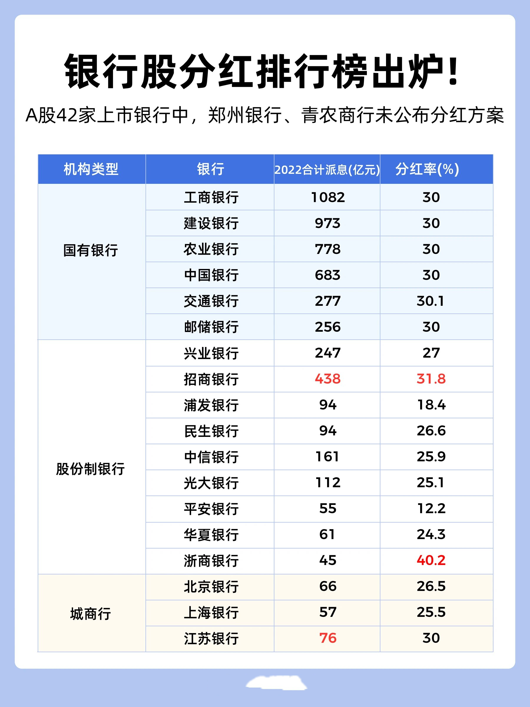 銀行分紅最新動態(tài)，深度解讀與預(yù)測分析報告