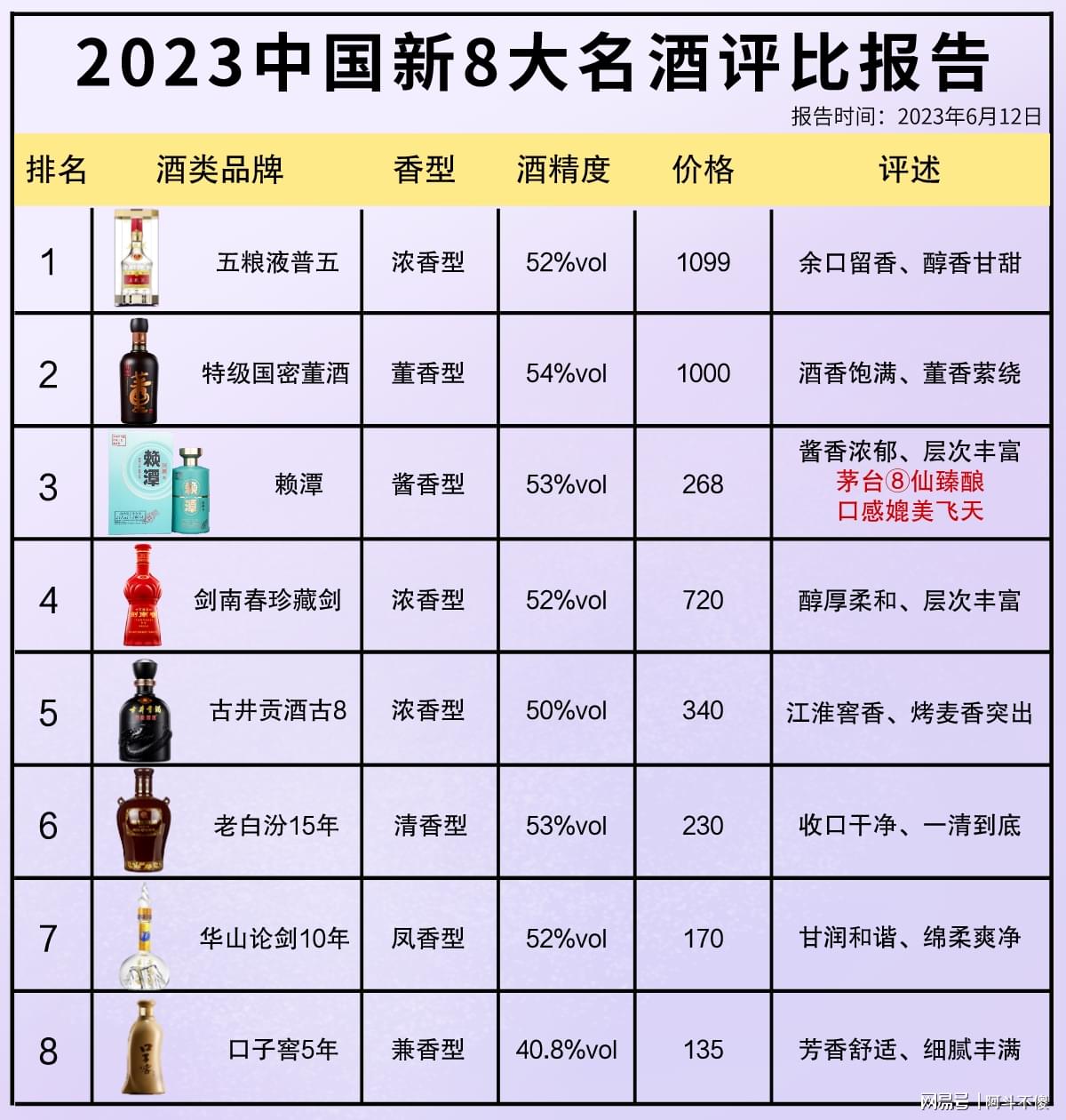 科技賦能下的最新酒評比，品鑒未來酒類佳品