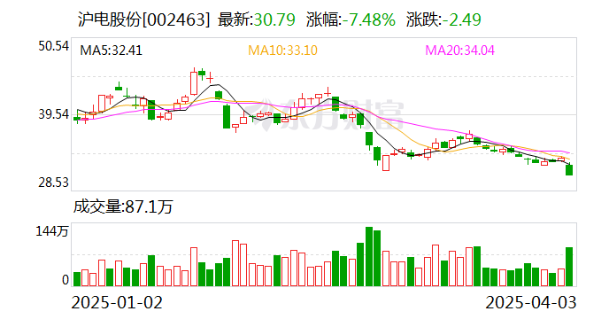 滬市股票最新動態(tài)，觀點(diǎn)分析及其市場影響