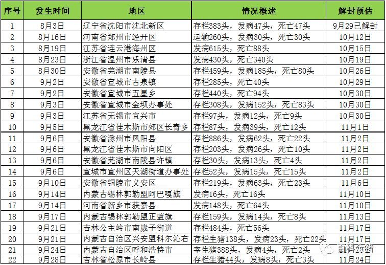 全國最新疫區(qū)概況，背景、重大事件及影響分析