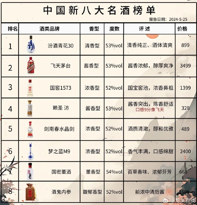 尋找內(nèi)心的寧靜與平和，踏上自然之旅探索最新酒品