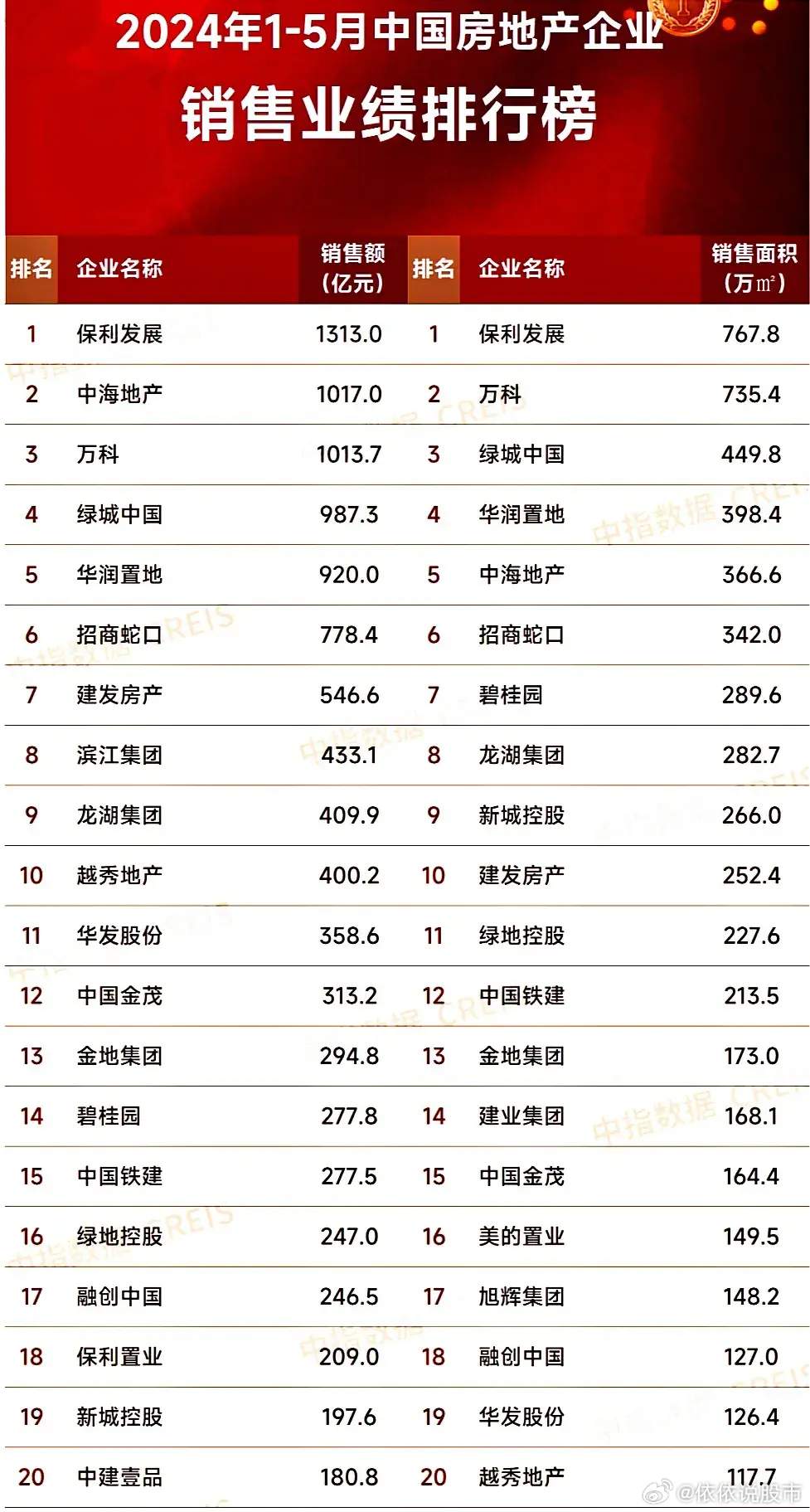 最新房企發(fā)展趨勢、行業(yè)要點(diǎn)與未來前景展望