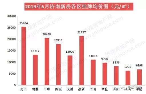 濟南最新數(shù)據(jù)大揭秘，泉城新風采一覽無余！