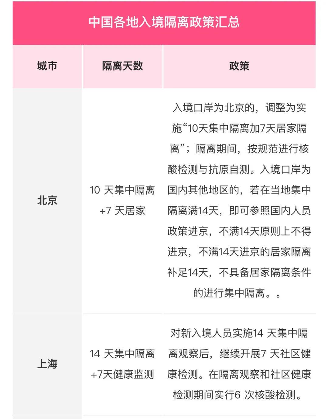 全面解讀指導(dǎo)，最新隔離日期詳解