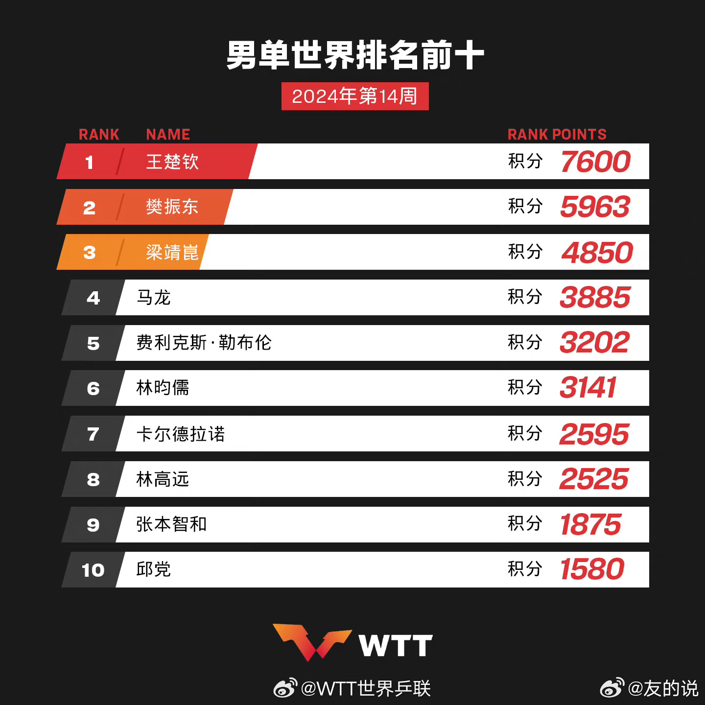 學(xué)習(xí)、變化與自信的奇妙旅程——單最新十之旅