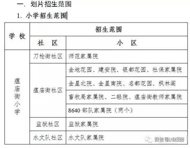 LED光源 第51頁