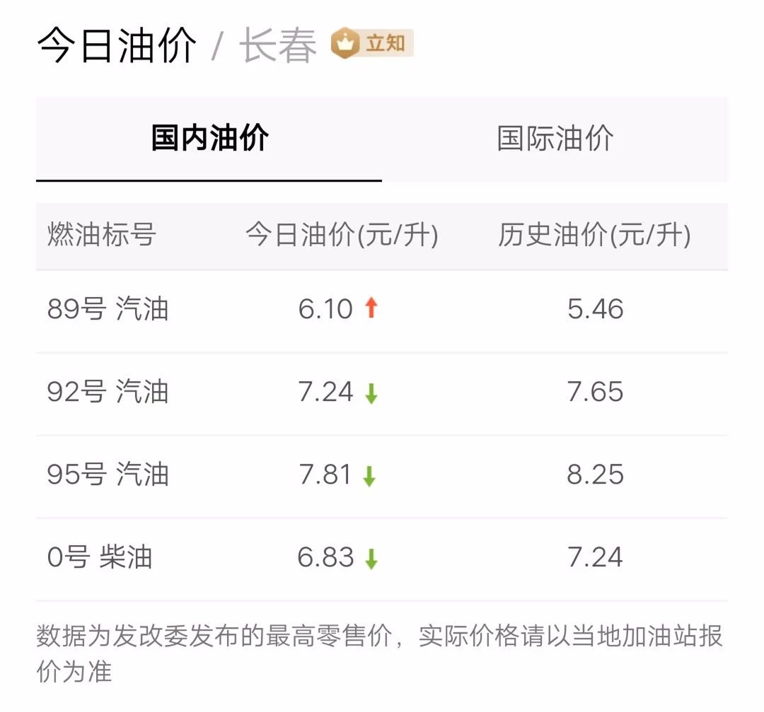 最新油價(jià)信息更新，掌握油價(jià)動(dòng)態(tài)，暢享無(wú)憂出行！