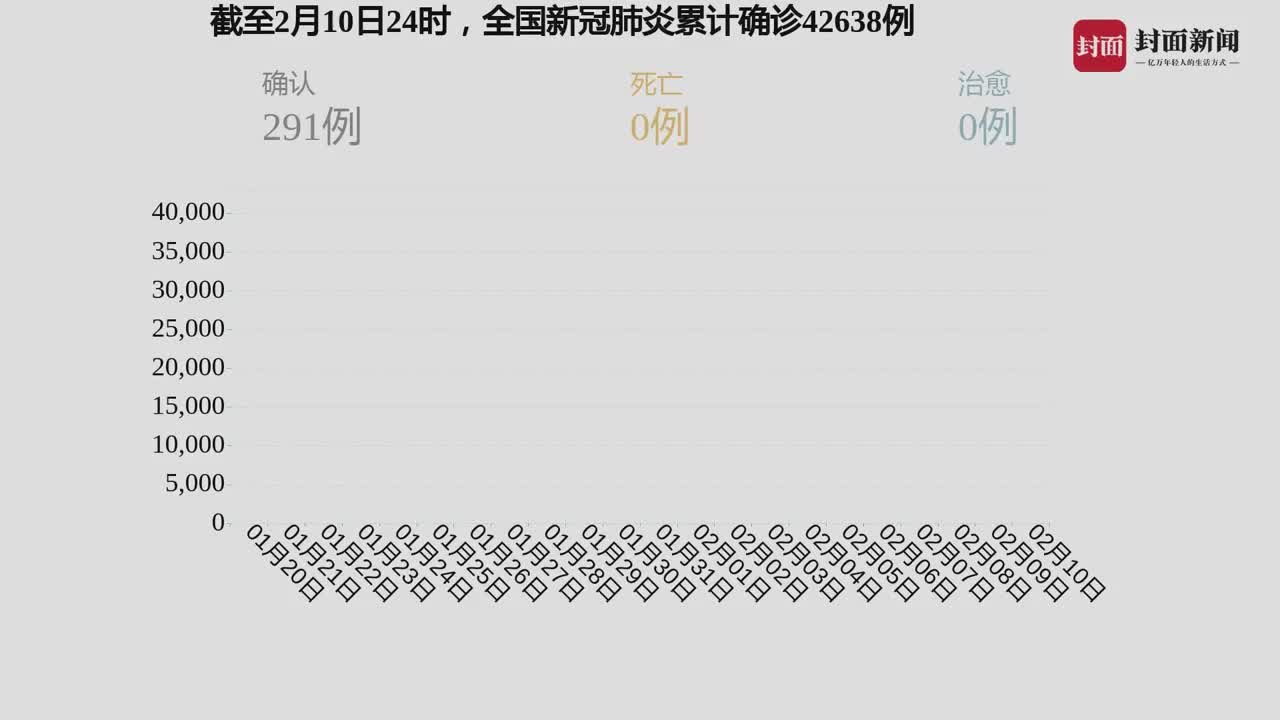 我國(guó)疫情最新動(dòng)態(tài)，自然中的心靈之旅