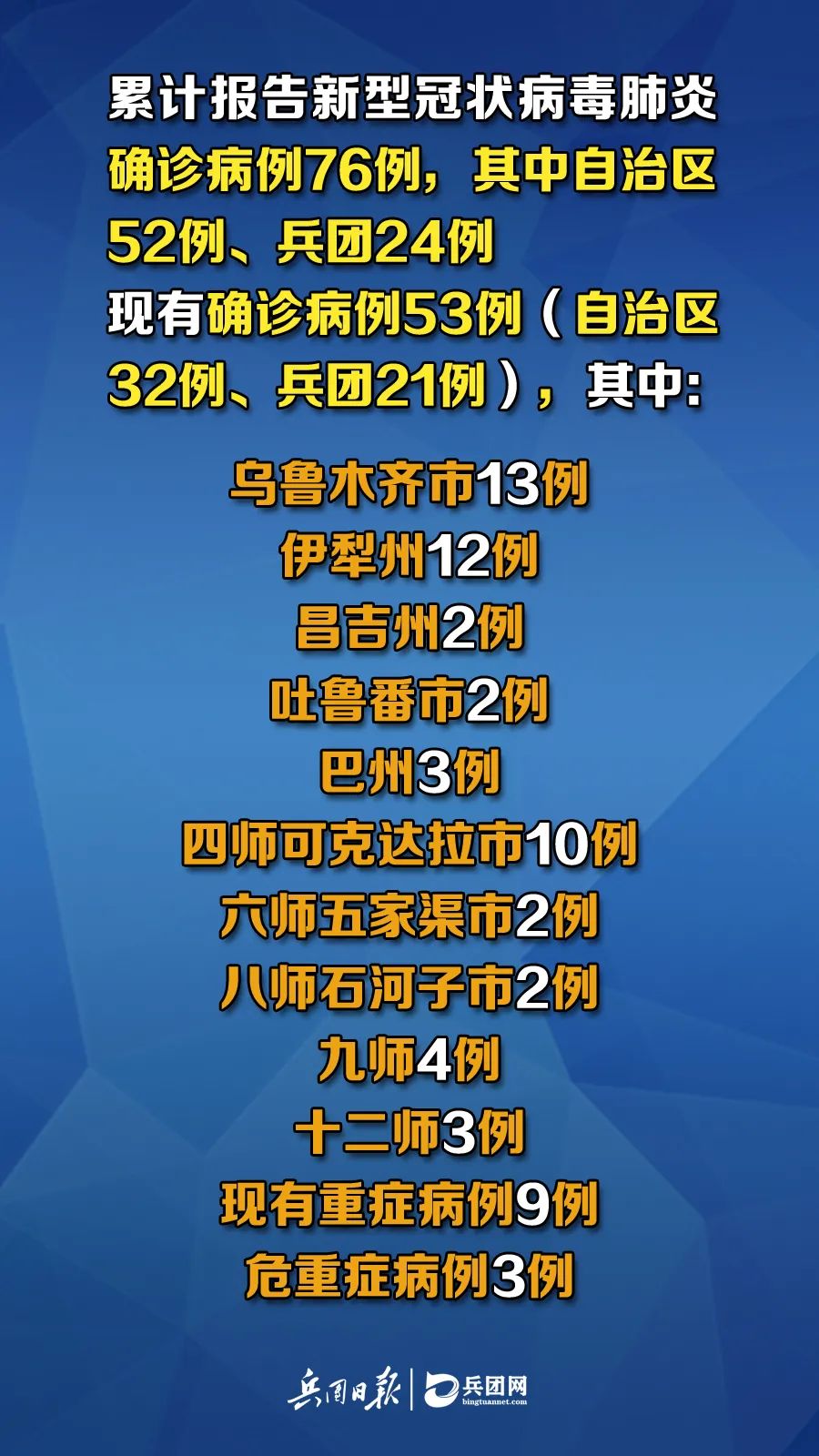 新疆疫情出院病例，勝利之歌見(jiàn)證變化、自信與成就感