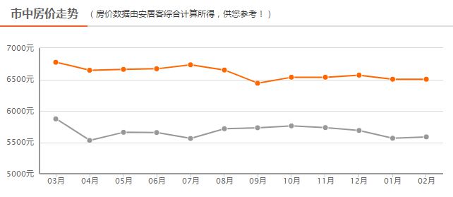 四線房價最新動態(tài)，背景、事件、影響與地位分析