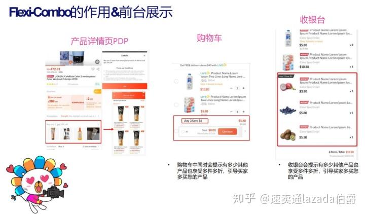 Lazada最新動態(tài)揭秘，溫馨購物之旅的奇遇