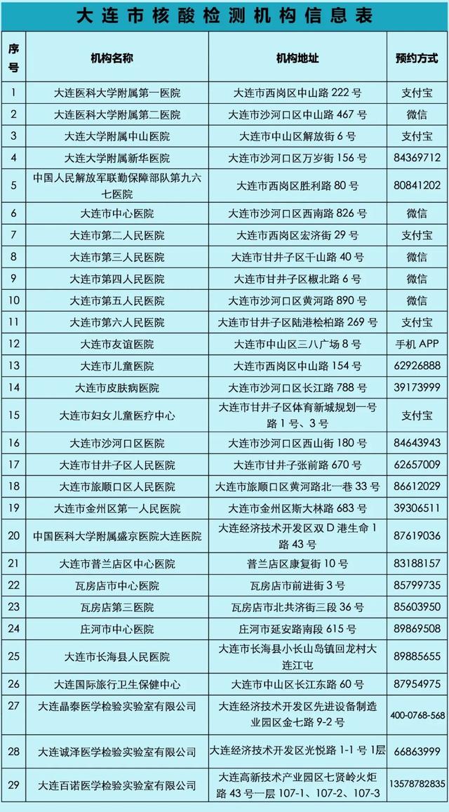 大連今日疫情最新動態(tài)，溫馨日常在行動